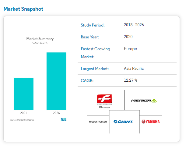 market overview
